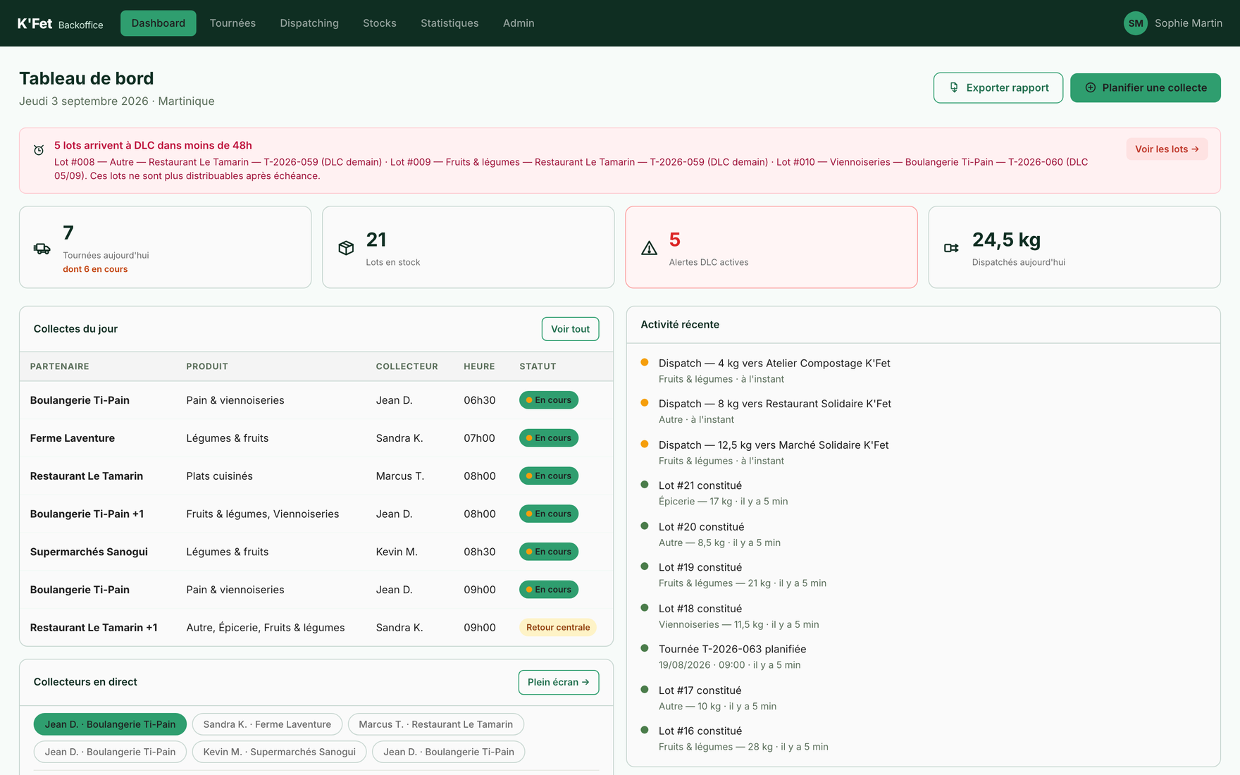 Tableau de bord du back-office K’Fet : bandeau d’alerte sur les produits arrivant à date limite, quatre indicateurs du jour, tableau des collectes du jour et journal d’activité.